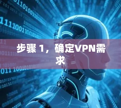 步骤 1,确定VPN需求