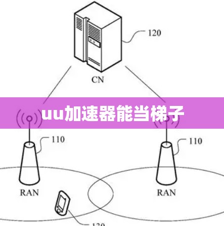 uu加速器能当梯子 uu加速器能当梯子