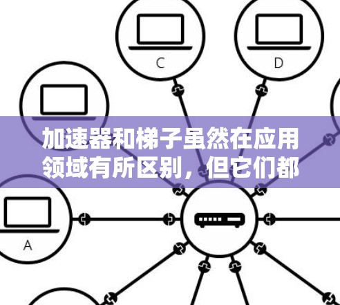 加速器和梯子虽然在应用领域有所区别,但它们都与杠杆原理密切相关,并在物理中提供不同的解决方案 加速器和梯子虽然在应用领域有所区别,但它们都与杠杆原理密切相关,并在物理中提供不同的解决方案