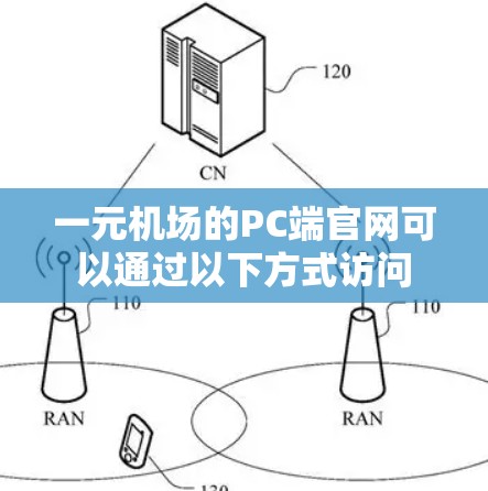一元机场的PC端官网可以通过以下方式访问 一元机场的PC端官网可以通过以下方式访问