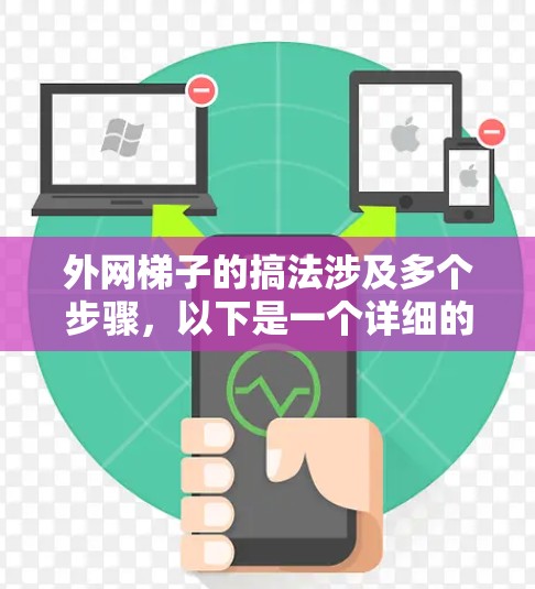 外网梯子的搞法涉及多个步骤,以下是一个详细的指南,帮助您理解和实施外网梯子 外网梯子的搞法涉及多个步骤,以下是一个详细的指南,帮助您理解和实施外网梯子
