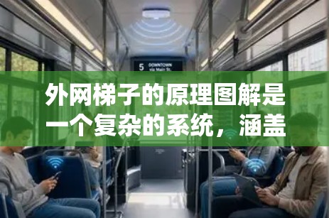 外网梯子的原理图解是一个复杂的系统,涵盖了多个物理层、接口、控制功能和扩展功能等多个方面。以下是对外网梯子的详细原理图解 外网梯子的原理图解是一个复杂的系统,涵盖了多个物理层、接口、控制功能和扩展功能等多个方面。以下是对外网梯子的详细原理图解